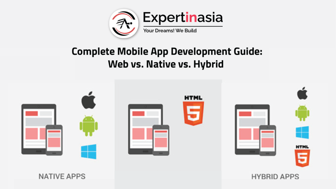 Complete Mobile App Development Guide: Web vs. Native vs. Hybrid